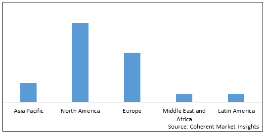 POLYUNSATURATED FATTY ACIDS MARKET